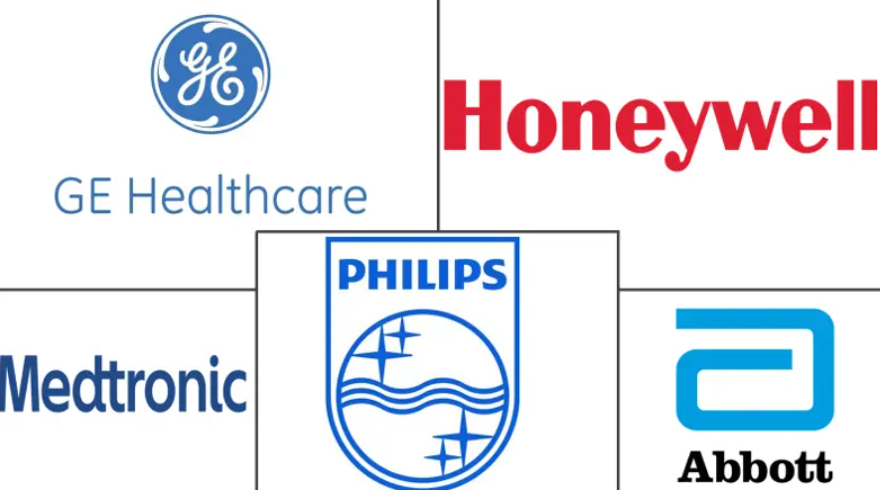 Major players in Connected Medical Device industry